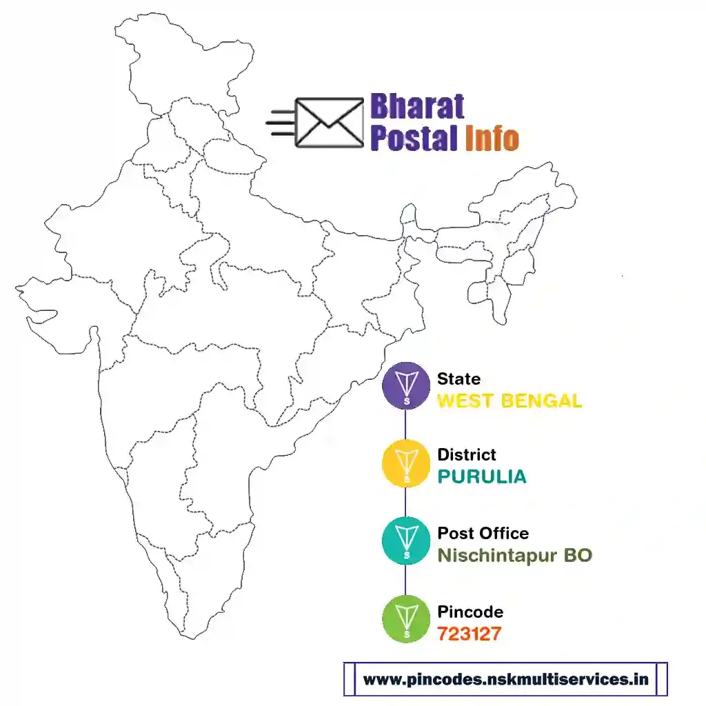 west bengal-purulia-nischintapur bo-723127